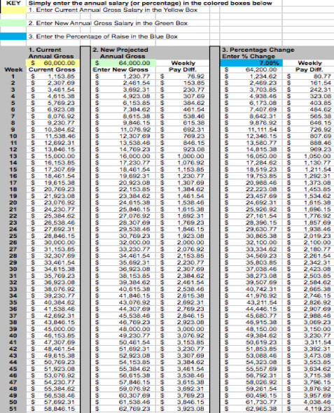 Gross Annual Income Calculator TAX